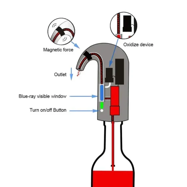 Electric Wine Decanter | Smart USB-Charged Pourer & Automatic Aerator | Quick Red Wine Dispenser for Bar Use - Image 5